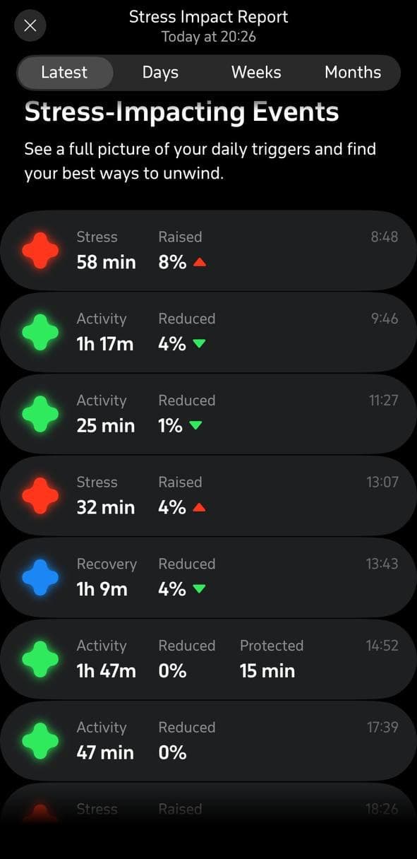 Stress-Impacting Events screen, busy day