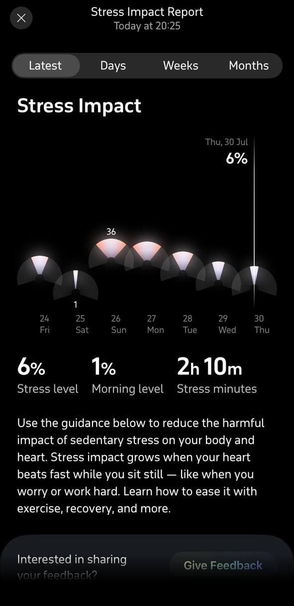 Stress Impact screen, busy day