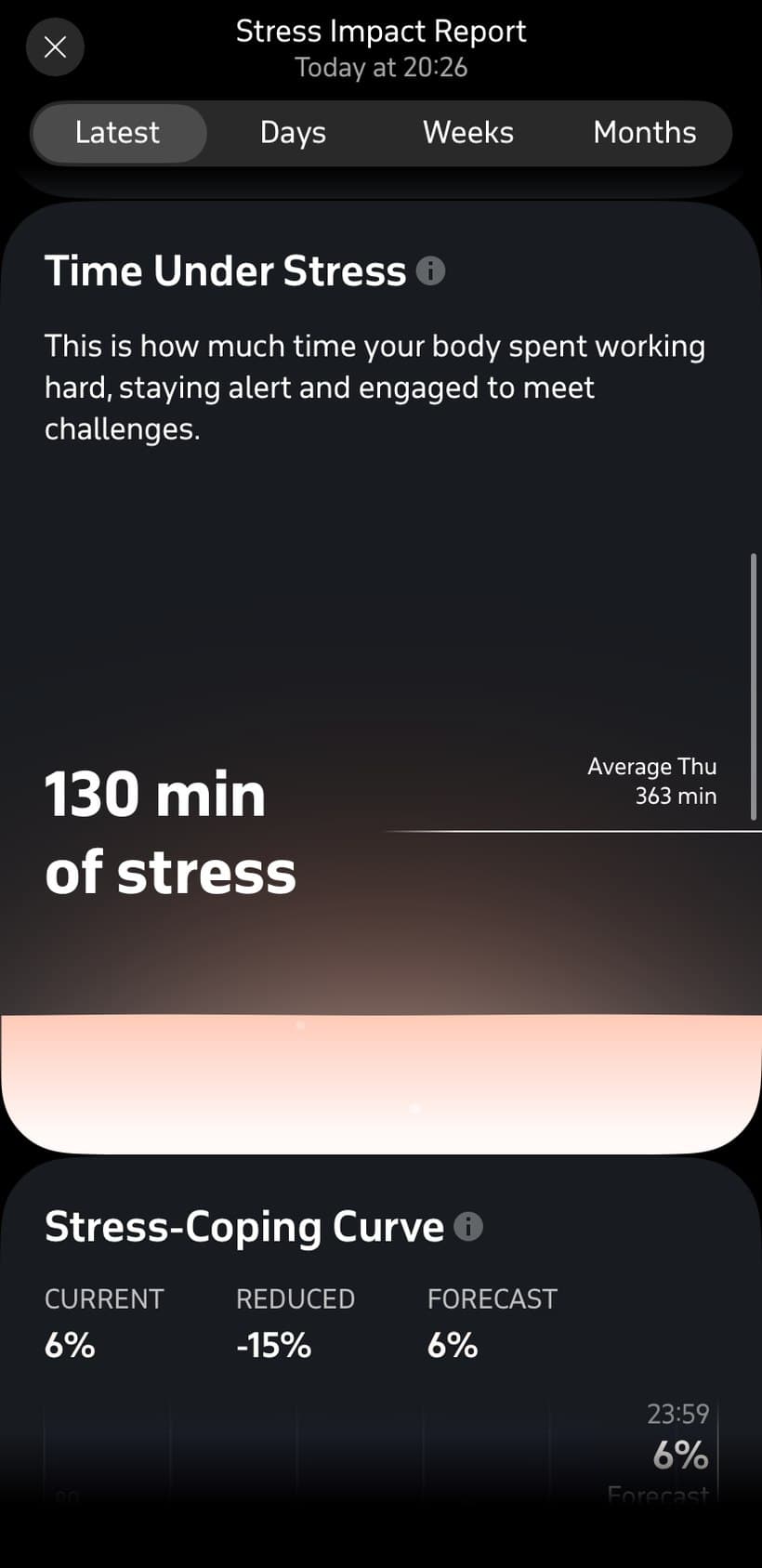 Time Under Stress screen, busy day