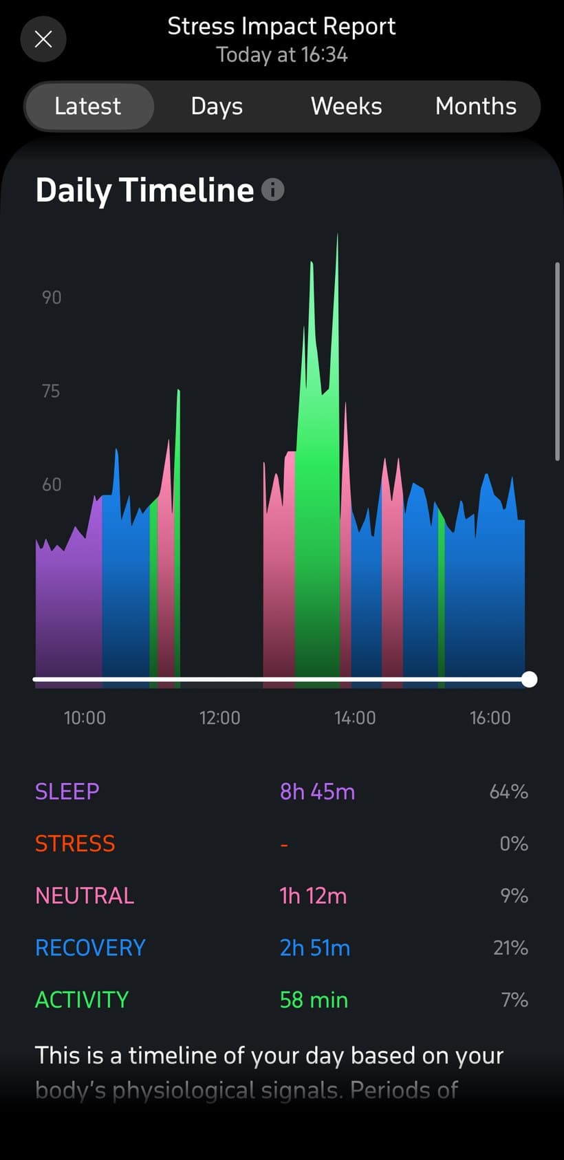The calm day's timeline: mostly recovery and sleep, a little activity, almost no stress band.